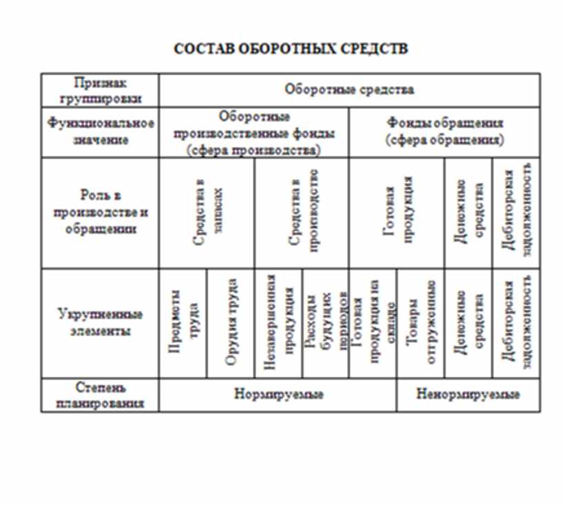 Экономика в таблицах и схемах