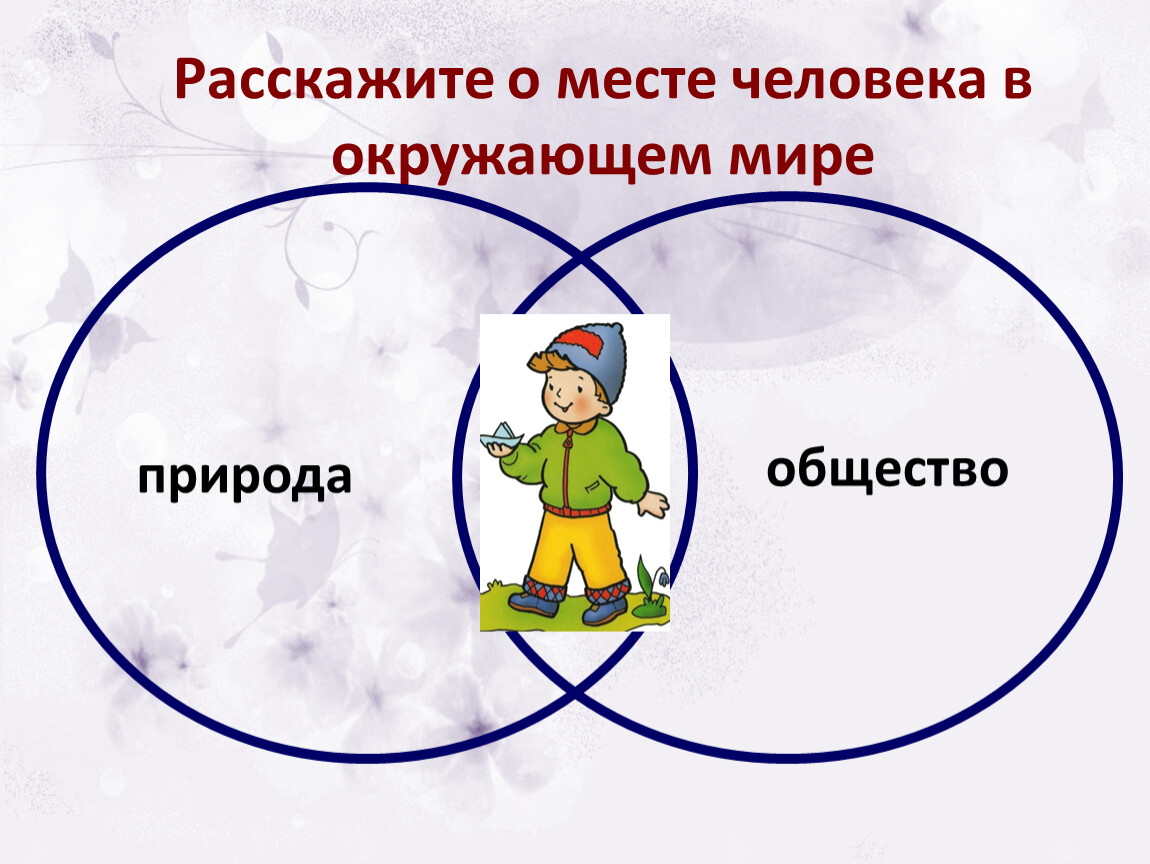 Место ч. Место человека в окружающем мире. Место человека в окружающему мире. Окружающий мир природа и общество. Какого место человека в окружающем мире.