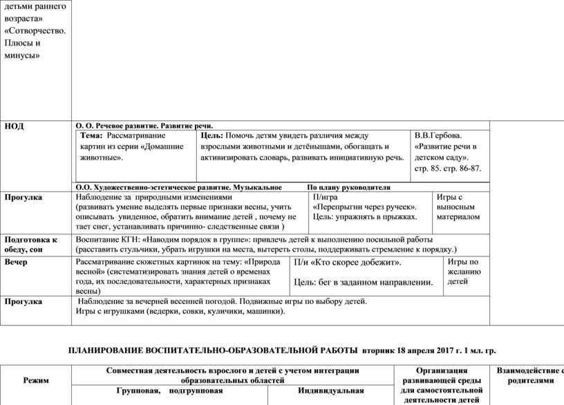 План воспитательно образовательной работы в средней группе на апрель месяц