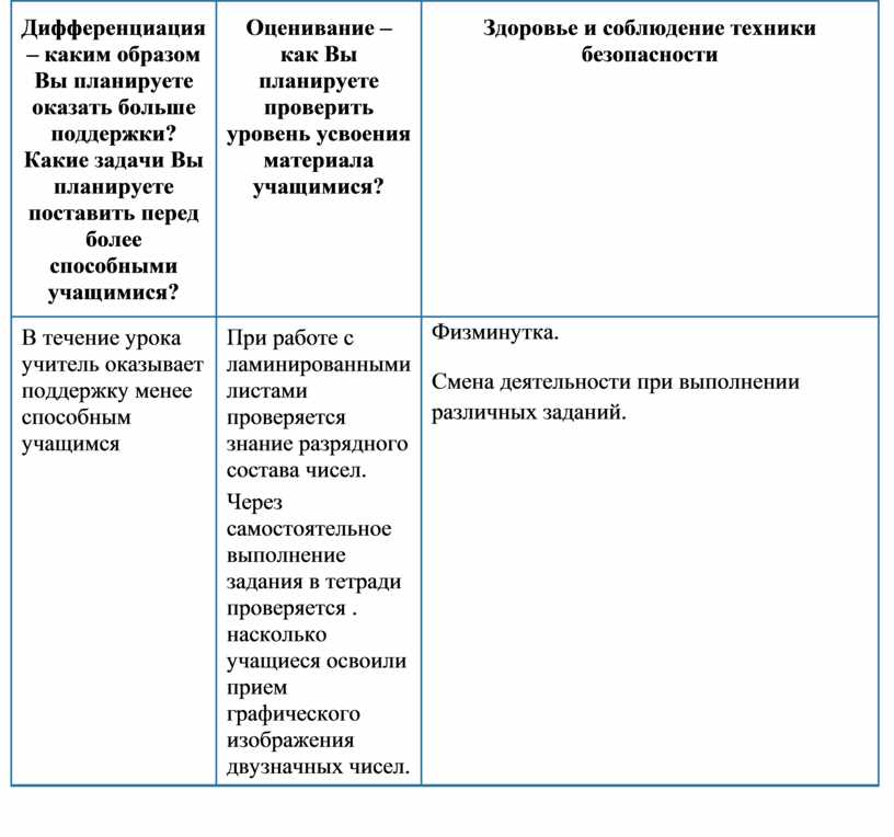 Дифференциация – каким образом