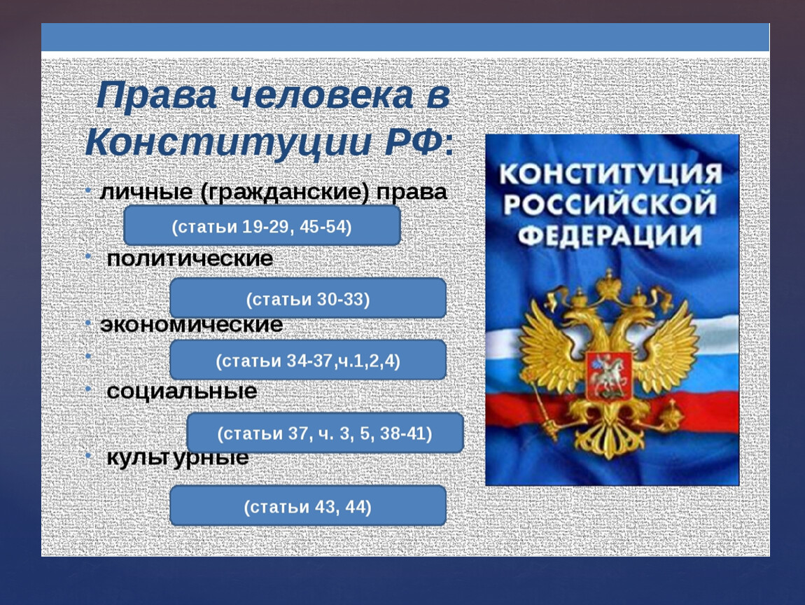 Гражданские личные. Права человека. Права человека в России. Конституция права человека. Политические права человека в Конституции РФ.