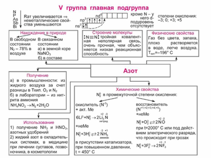 Химия в схемах и таблицах весь школьный курс в таблицах