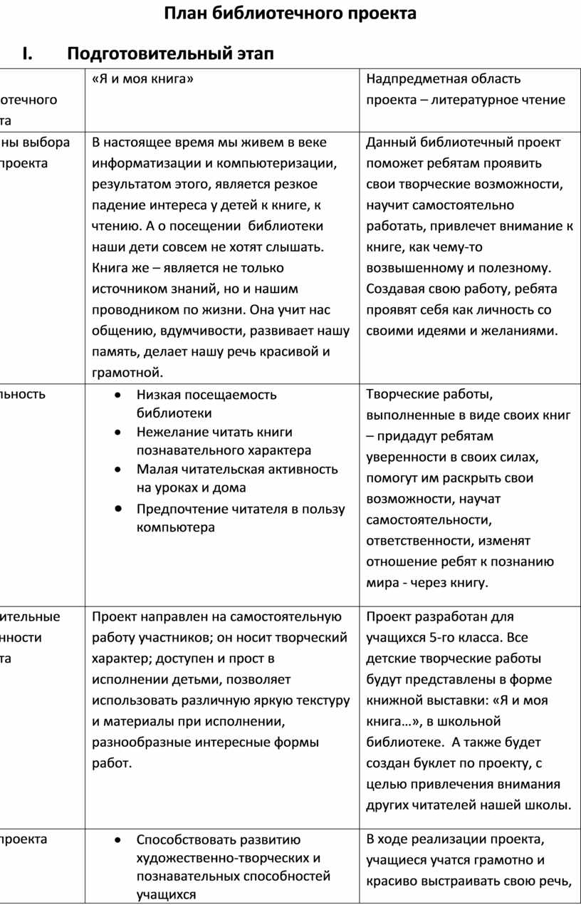 Библиотечного проекта описание