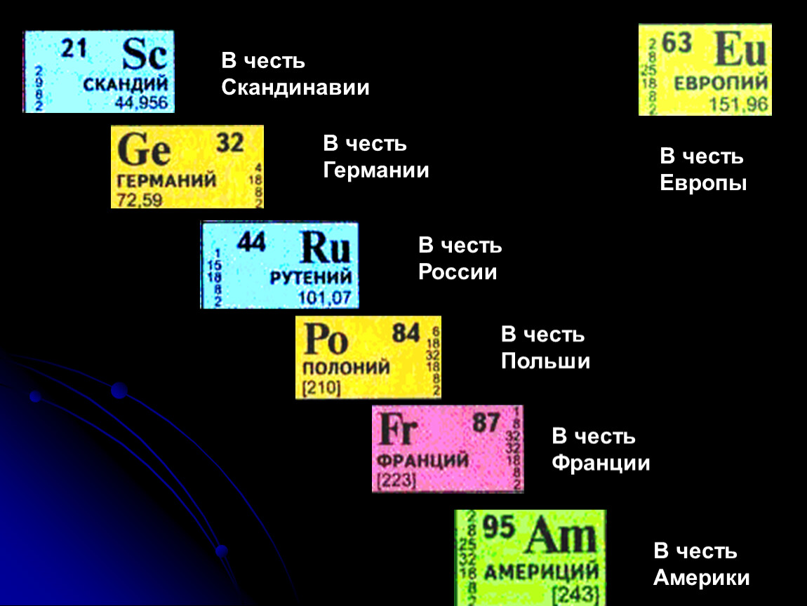 Уран и радий. Таблица Менделеева. Уран в таблице Менделеева. Скандий в таблице Менделеева. Полоний химический элемент.