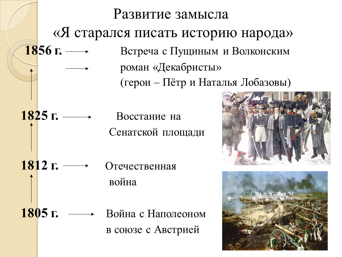 Презентация по роману Л.Н. Толстого 