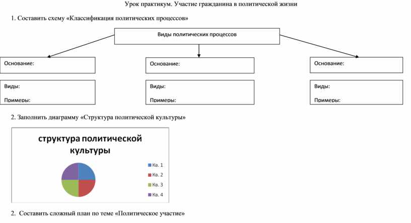 Политическое участие схема