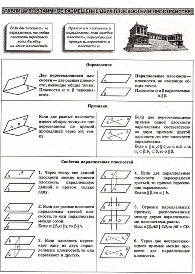 Третьяк геометрия в схемах и таблицах