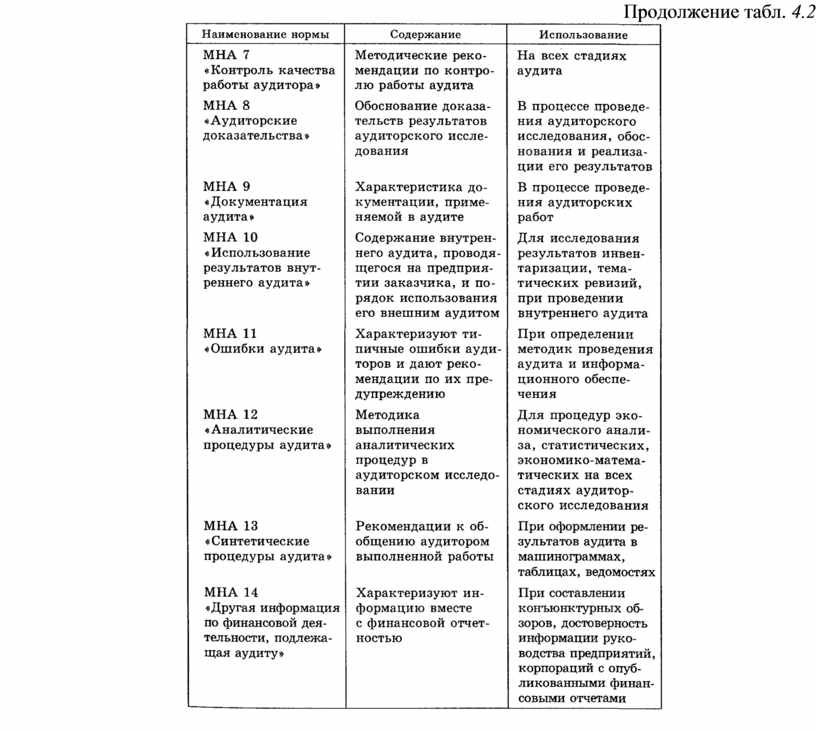 Контрольная работа: Аудиторская палата Украины. Документальное оформление аудита