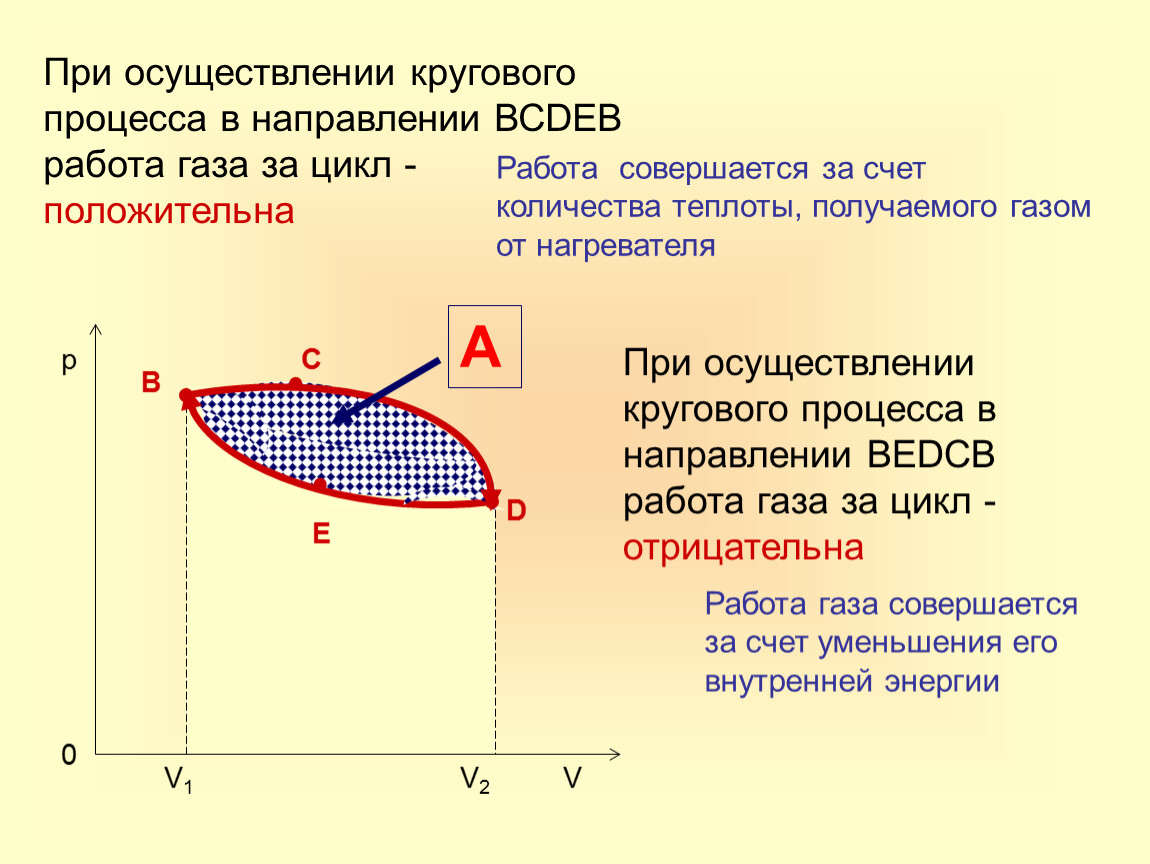 Физика 10 класс 