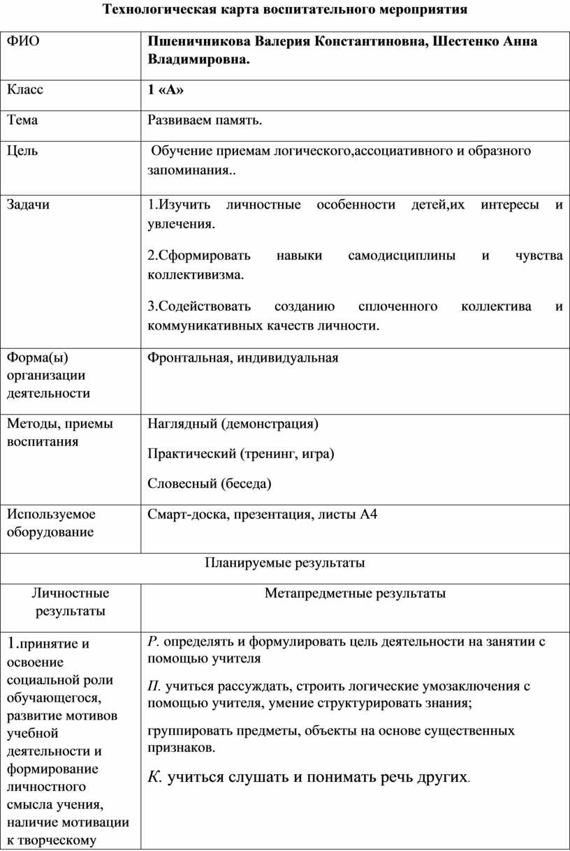 Технологическая карта. По Внеурочному занятию по теме «Развиваем память».