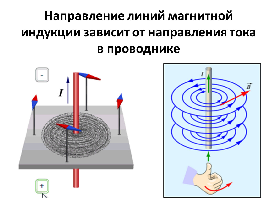 Как определить направление вектора магнитного поля. Вектор магнитной индукции прямого проводника с током. Вектор магнитной индукции и его направление. Вектор магнитной индукции от проводника с током. Определить вектор магнитной индукции.