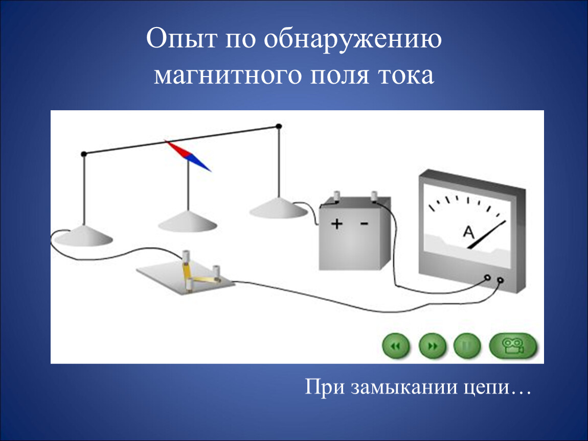 Способы обнаружения магнитного поля. Обнаружение магнитного поля. Опытное обнаружение магнитного поля. Обнаружение магнитного поля тока. Способы обнаружения магнитного поля физика.