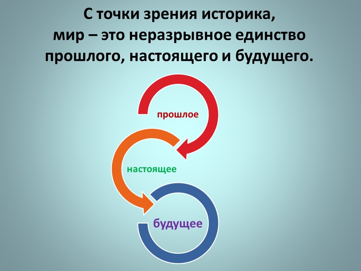 Точки зрения историков. Единство прошлого настоящего и будущего. Принцип единства прошлого, настоящего и будущего. О мире с точки зрения историка. Рассказать о мире с точки зрения историка 4 класс.