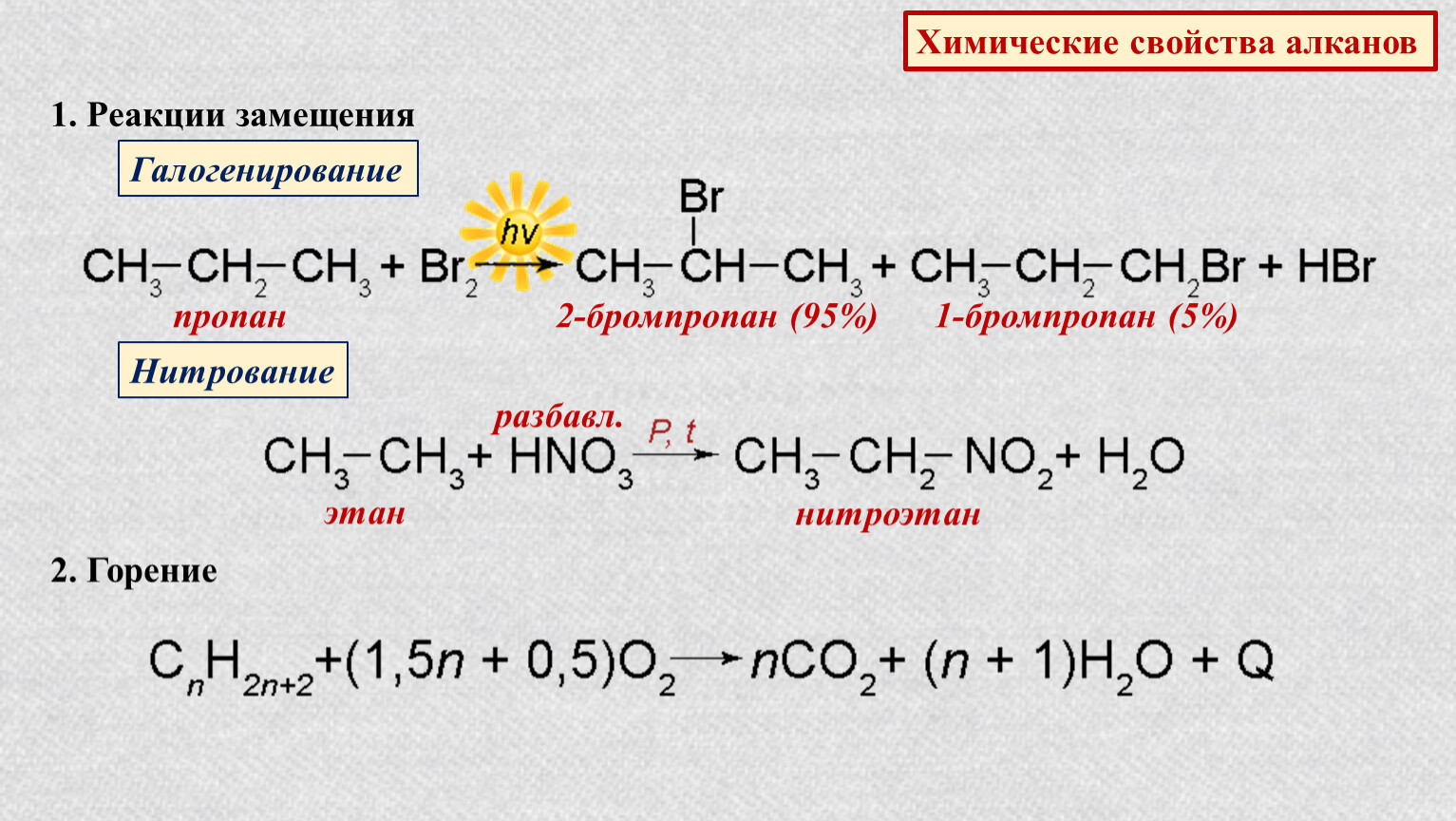 Получение уравнение реакции алканов. Бромпропан химические свойства. Этан нитроэтан. Химические свойства алканов пропан химия. Горение нитроэтана реакция.