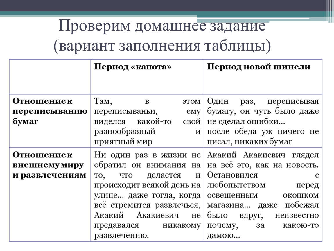 Ответы Mail.ru: помогите заполнить таблицу по литературе по повести Гоголя Шинел