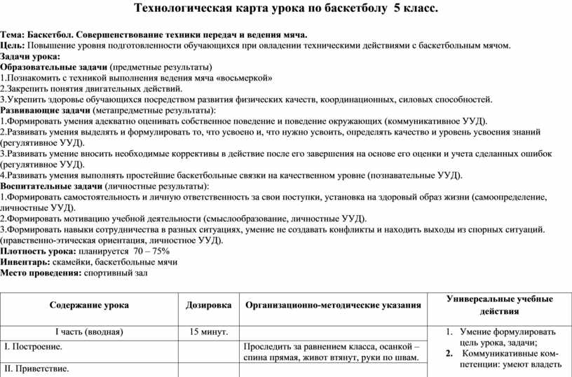 Технологическая карта 7 класс баскетбол