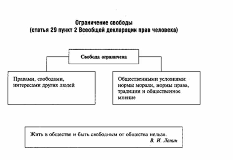 Лебедева обществознание в схемах и таблицах