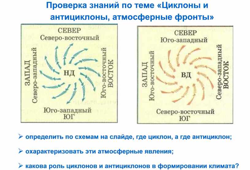 Схема циклона и антициклона