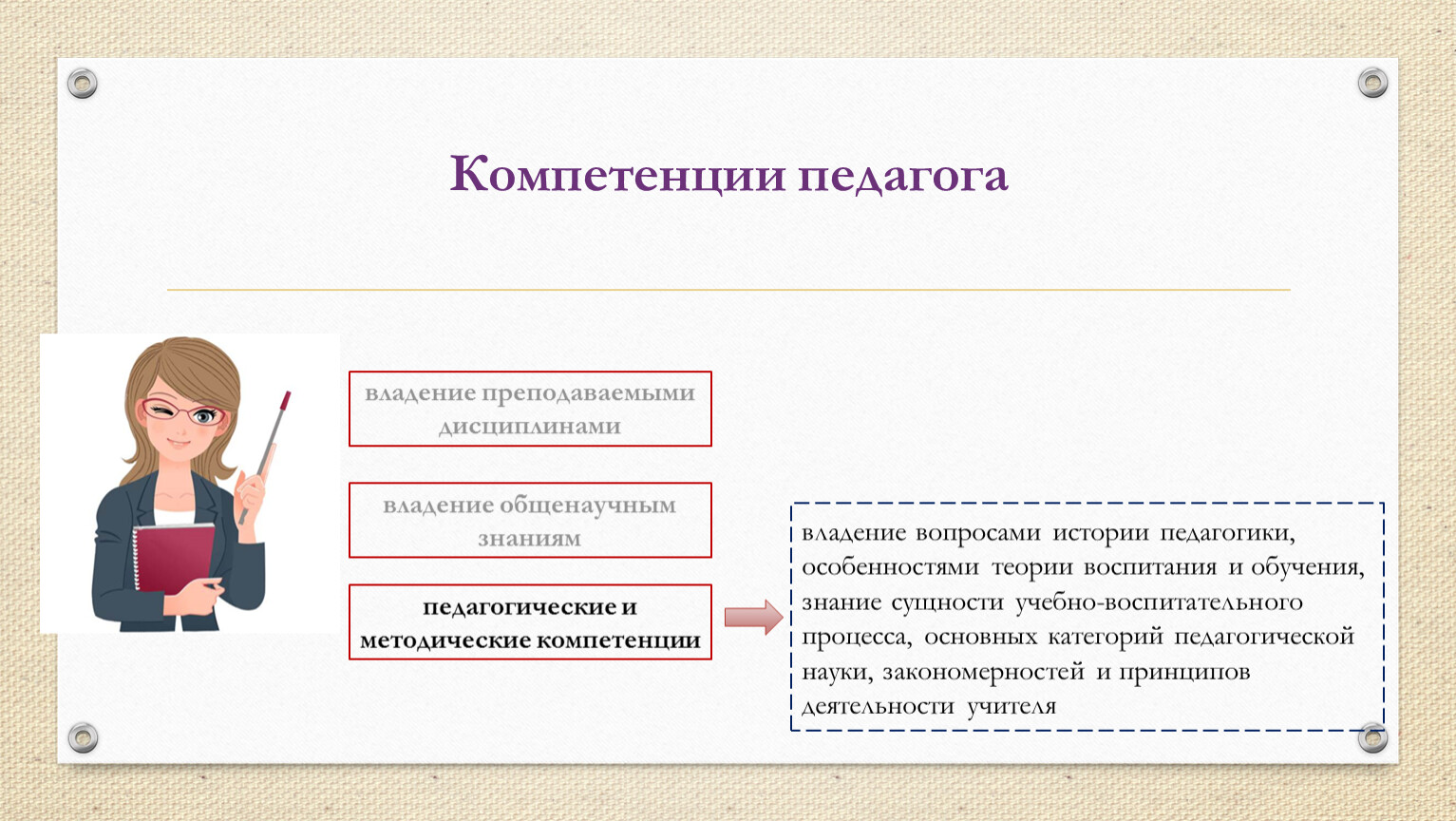 Какие должны быть навыки педагогов. 8 Знаний педагога.