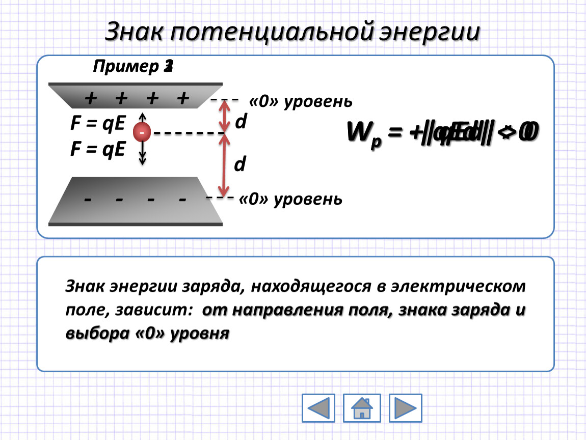 3Связь силовой и энергетической характеристик электрического поля.