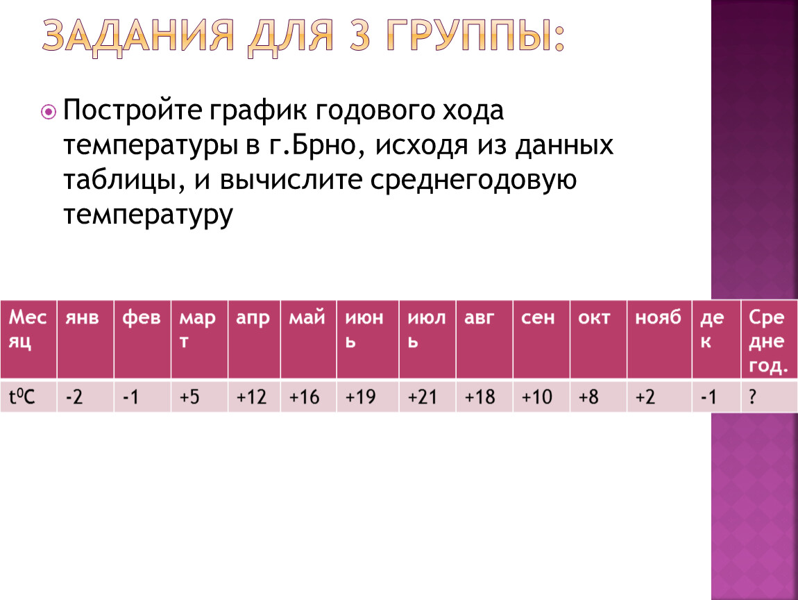 График хода температуры 6 класс география. Задание построить график среднегодовой температуры. Задача среднегодовая температура. Барселона график годовой температуры. Средняя годовая температура в Нью-Йорке.