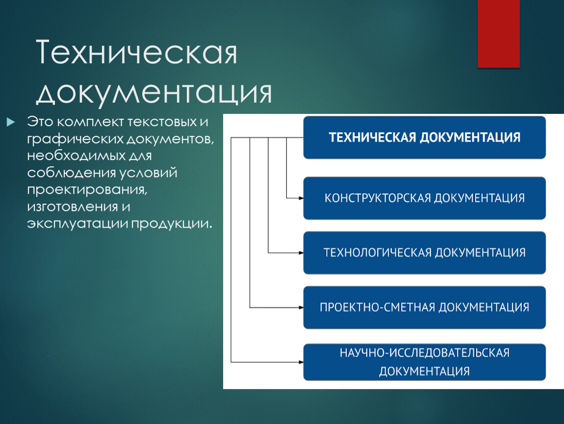 Техническая документация в проекте.