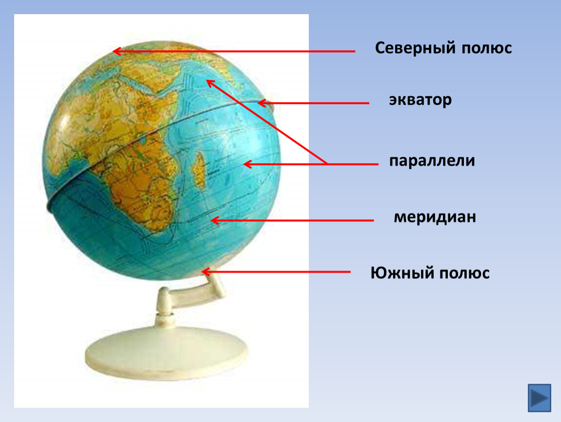 Северный и южный полюс. Северный и Южный полюс на глобусе. Экватор и полюса. Полюса на глобусе. Северный полюс и Южный полюс.