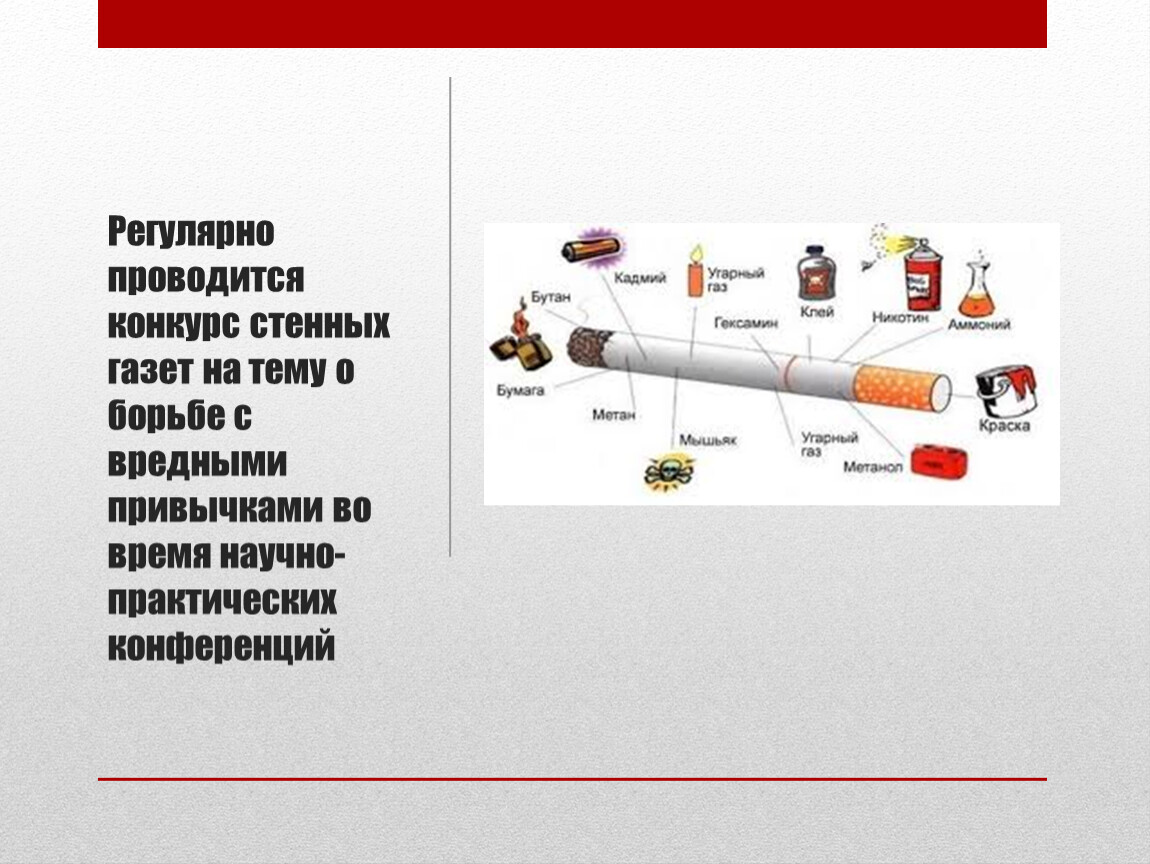 Проблема курения. Презентация на тему курение среди молодежи.