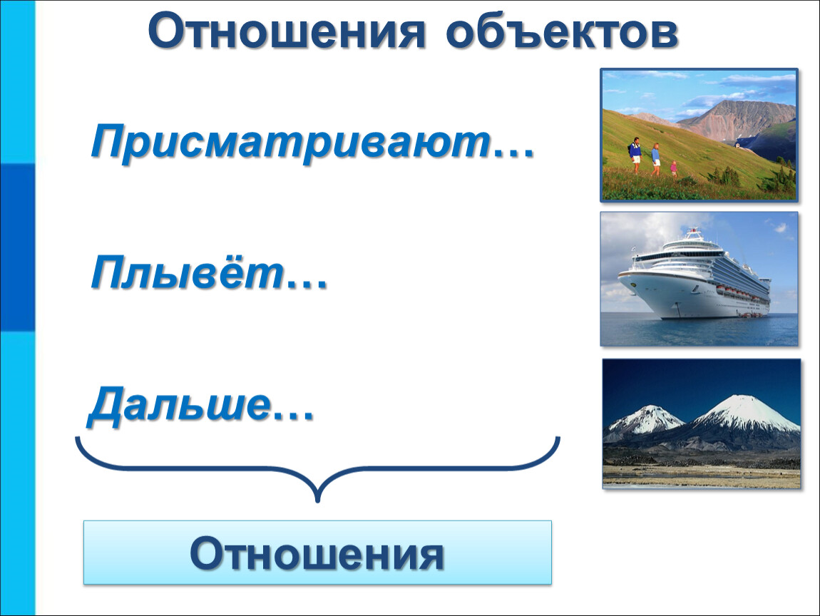 Виды отношений объектов. Отношения объектов. Отношения объектов, рисунок с текстом. Посторожить объекты.