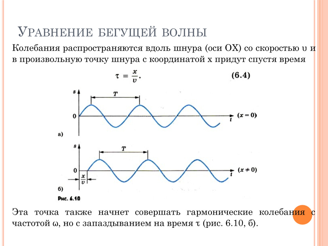 Уравнение бегущей волны