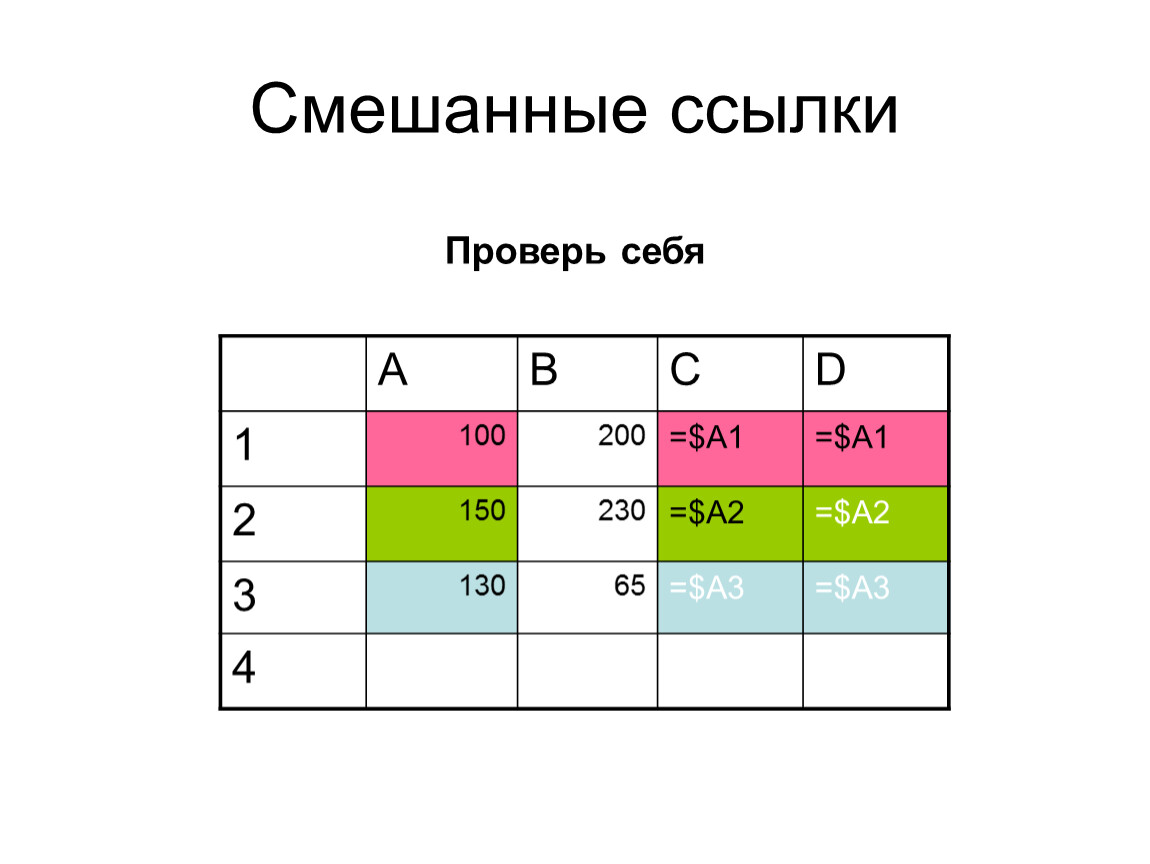 Смешать ссылки. Смешанной ссылкой является $a$2. Смешанной ссылкой является $a2 $a$2 2l. Смешанной ссылкой является: €2l $a$2 t&&2 $a2. Смешанной ссылкой является t 2 $a2 $a$2.