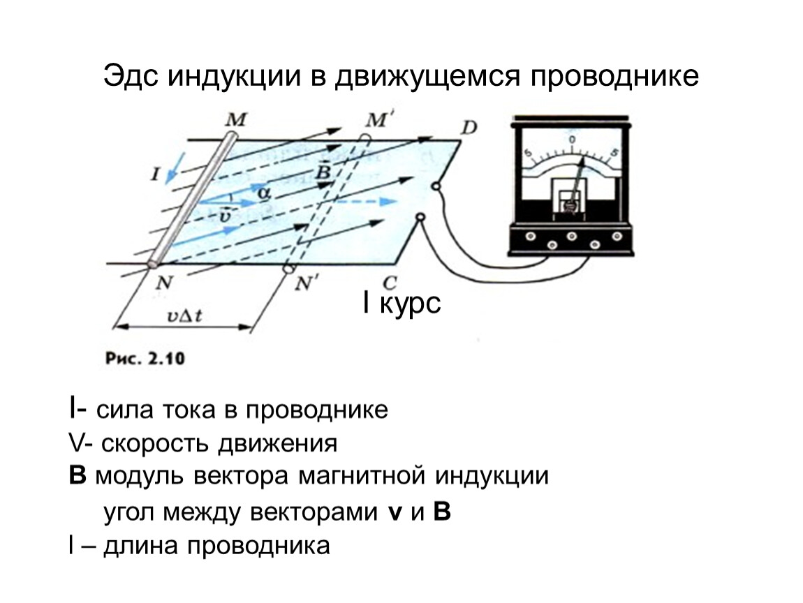 Эдс в проводнике движущемся в магнитном поле 11 класс презентация касьянов