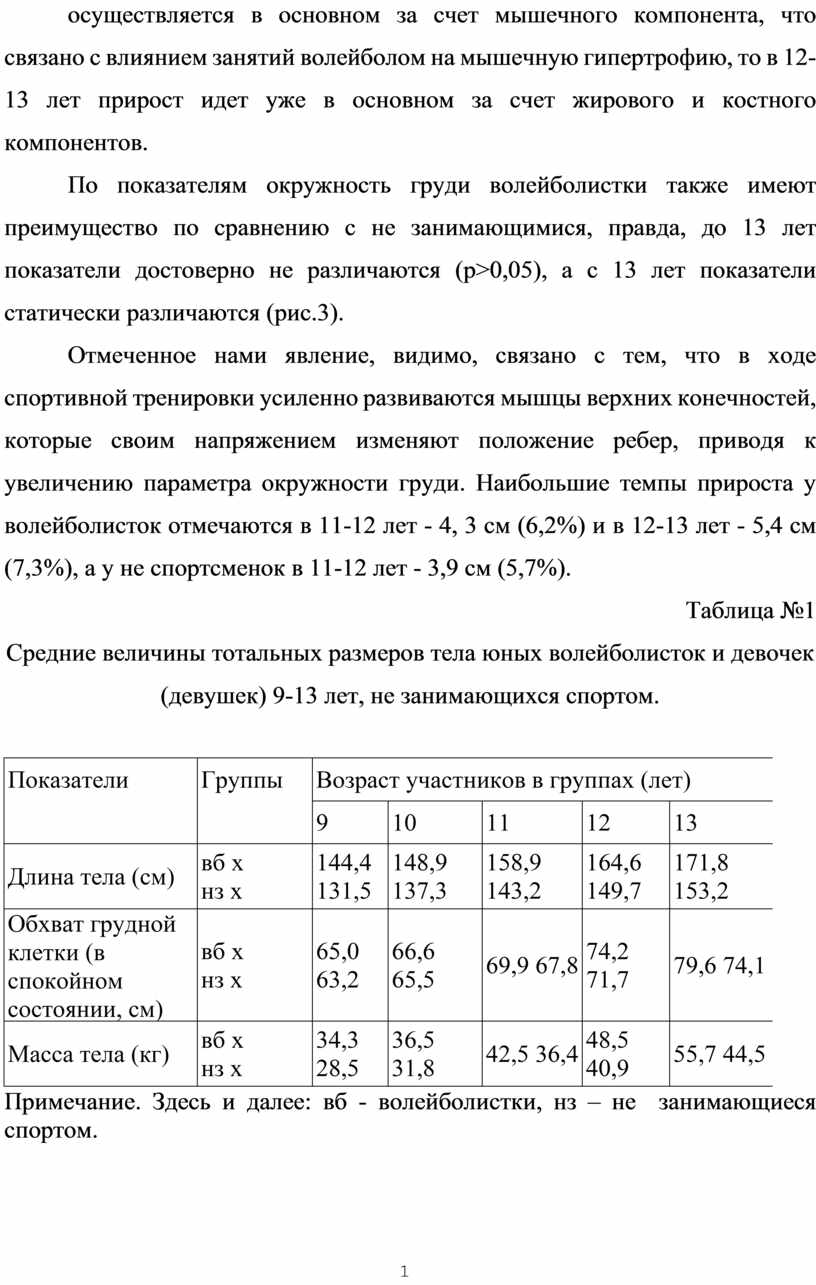 ОСОБЕННОСТИ ФИЗИЧЕСКОГО РАЗВИТИЯ ДЕВОЧЕК 9-13 ЛЕТ ПРИ СПЕЦИАЛИЗИРОВАННЫХ  ЗАНЯТИЯХ ВОЛЕЙБОЛОМ»