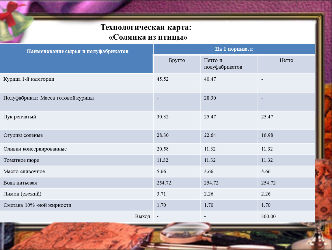 Технологическая карта солянки сборной мясной приготовления