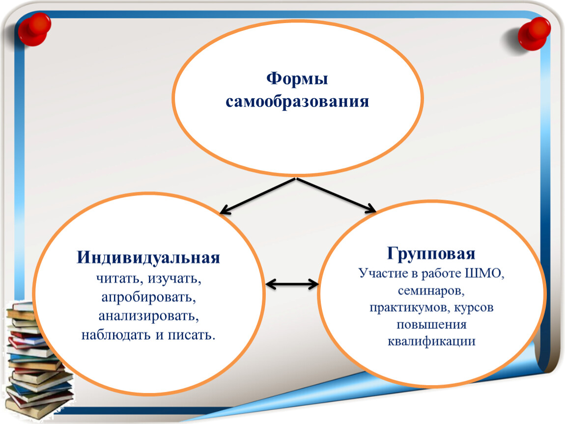 Сформулируйте и запишите в тетради итоги материала для самостоятельной работы и проекты деятельности