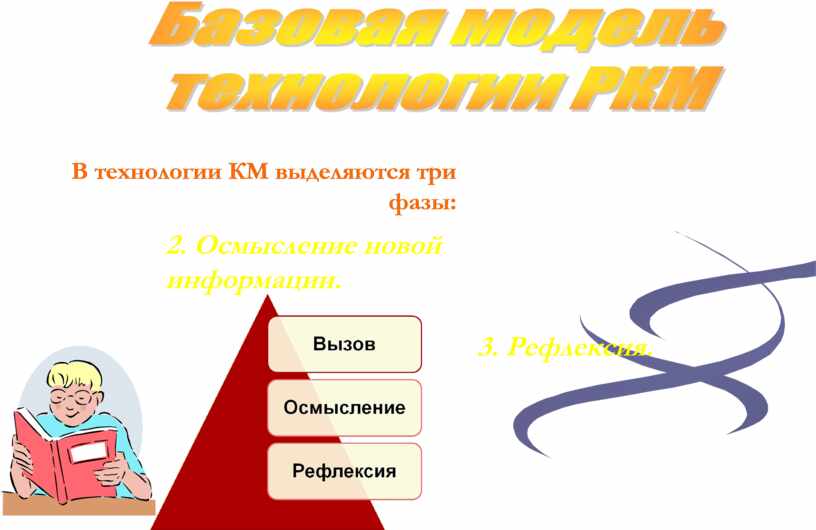 В технологии КМ выделяются три фазы: