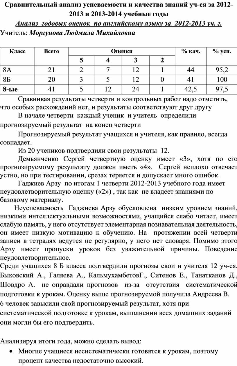 Анализ успеваемости и качества знаний учащихся за четверть образец написания