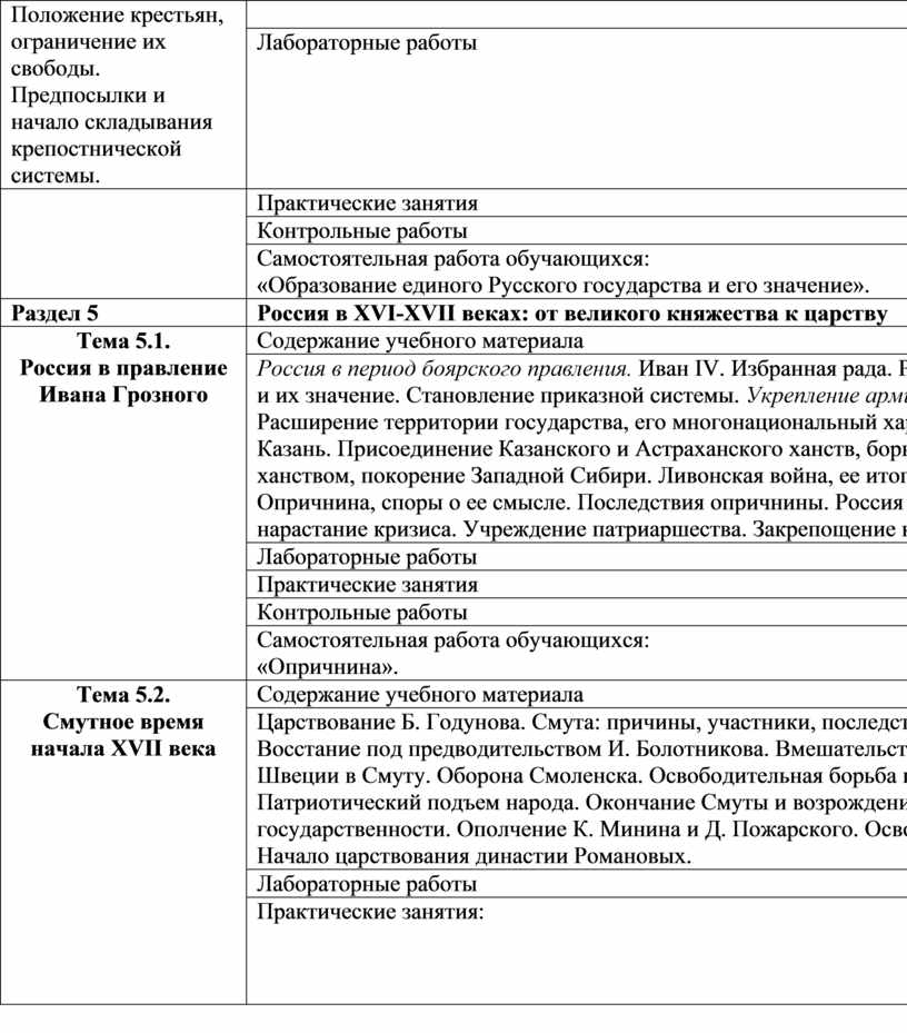 Контрольная работа: О периодизации формирования марксизма и его становление