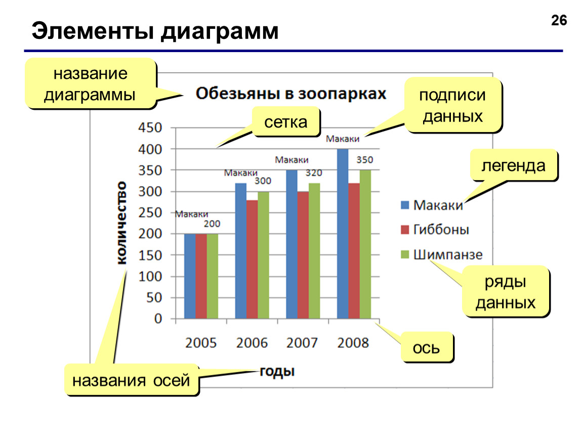 Части диаграммы. Структурные элементы диаграммы excel. Элементы диаграммы в excel. Элементы диаграммы в excel названия. Компоненты диаграмм в excel.