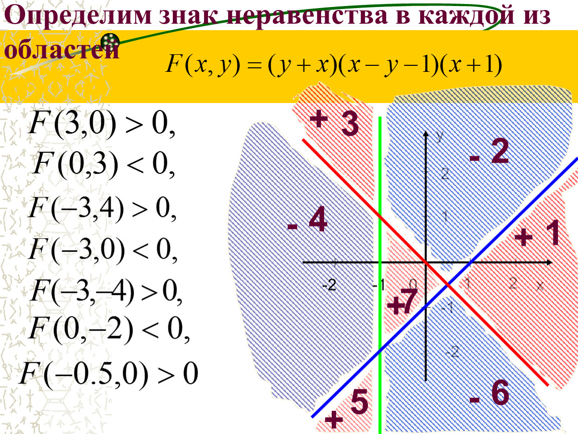 0 1 неравенство