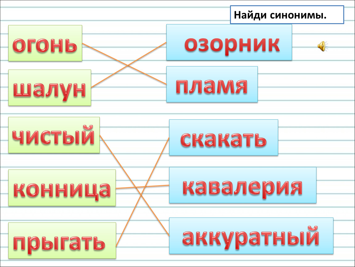 Тех карта антонимы 2 класс школа россии