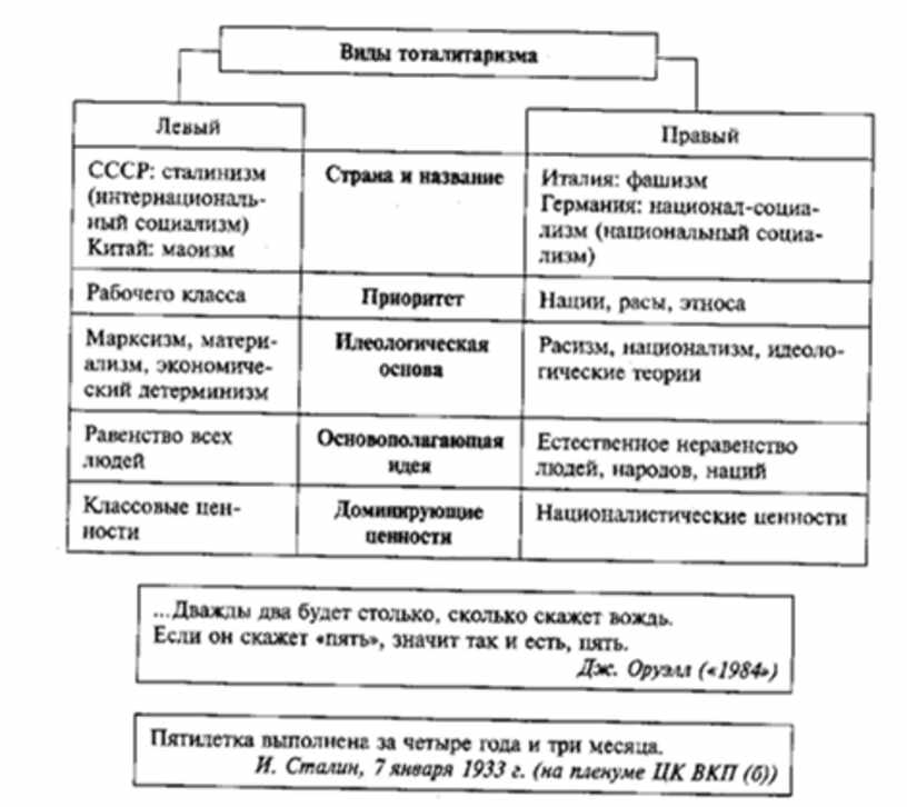 Изобразите материал о видах имущества в виде сложной схемы обществознание 8 класс