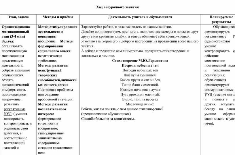 Схема анализа внеурочного занятия по фгос образец