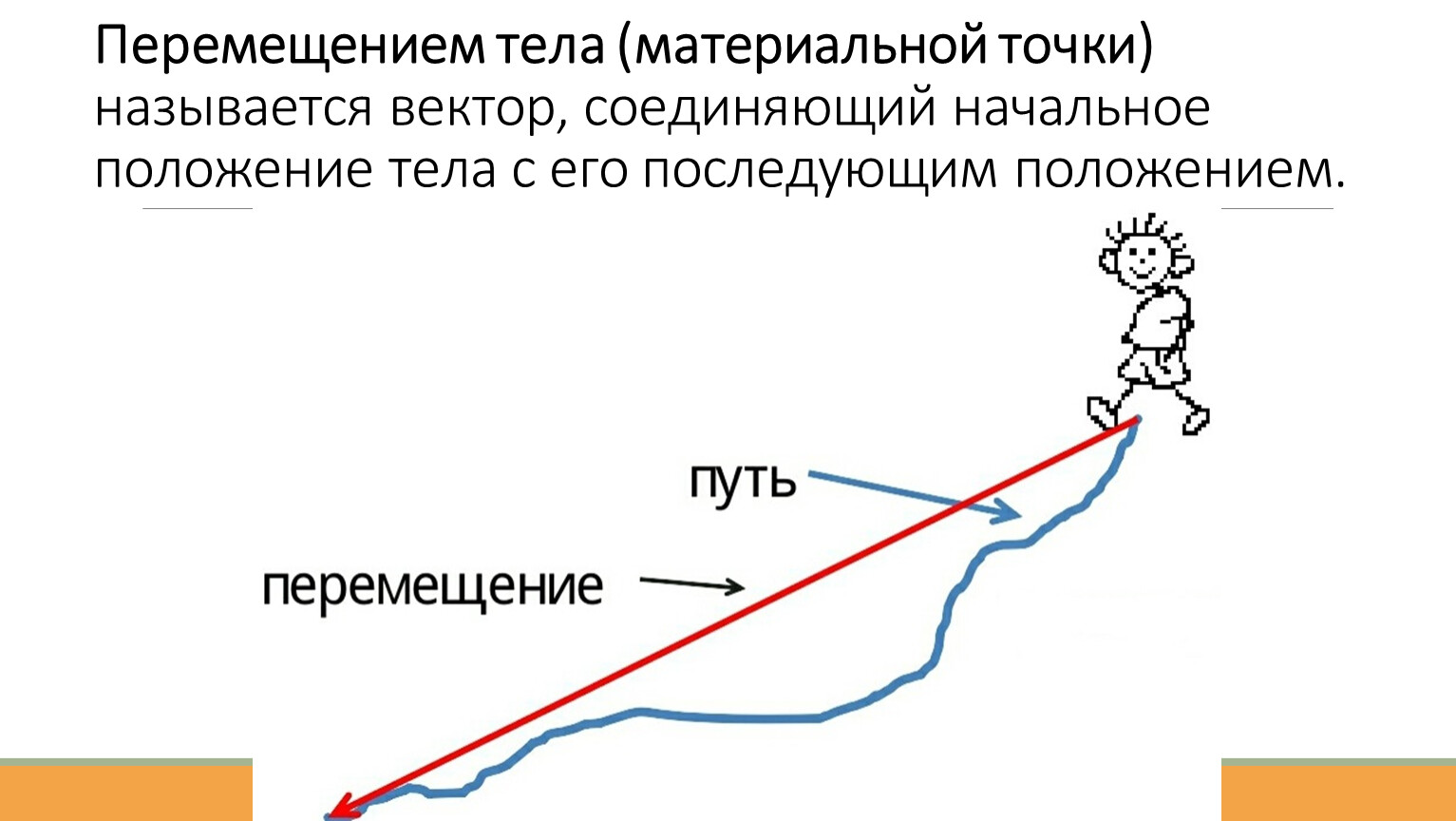 Положение и движение тела. Перемещение тела. Перемещение тела материальной точки это. Вектор соединяющий начальное. Вектор соединяющий начальное и конечное положение тела.