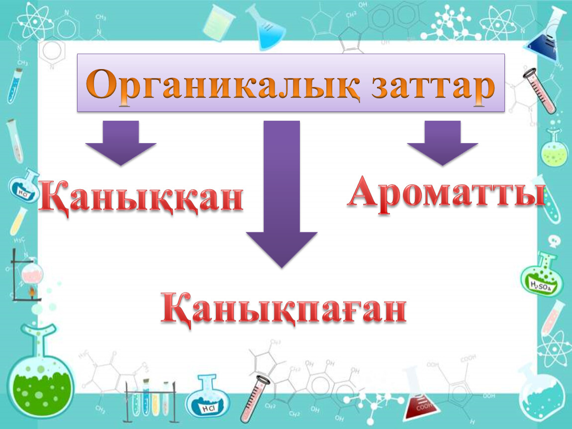 Органикалық қосылыстардың жіктелуі презентация