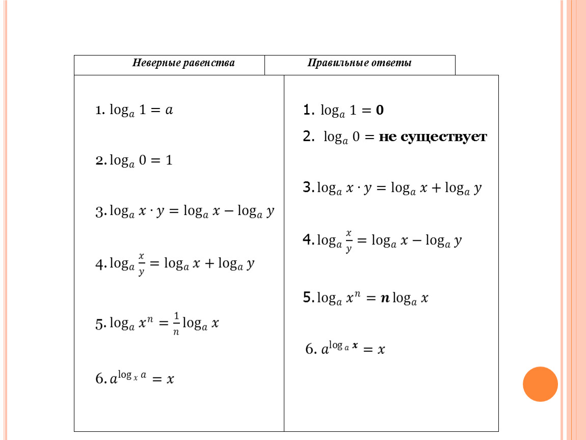 Практическая работа логарифмы и их свойства 1 курс.