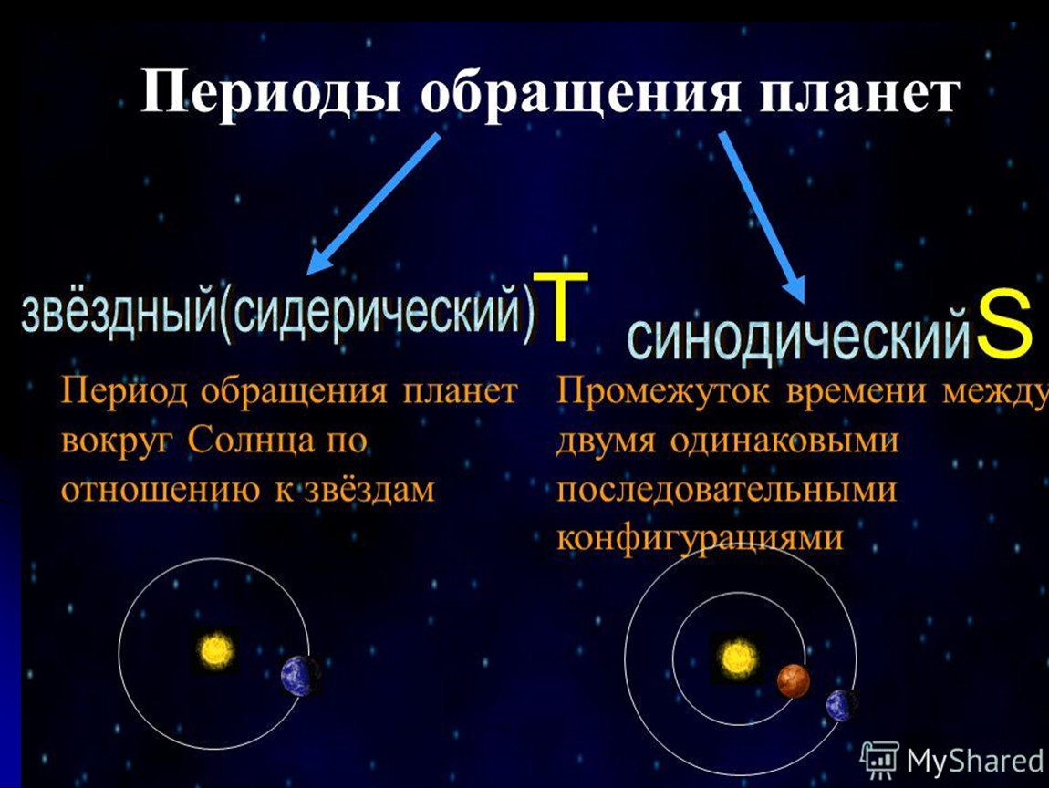 На схеме представлены расположение трех небесных тел укажите конфигурацию планеты если