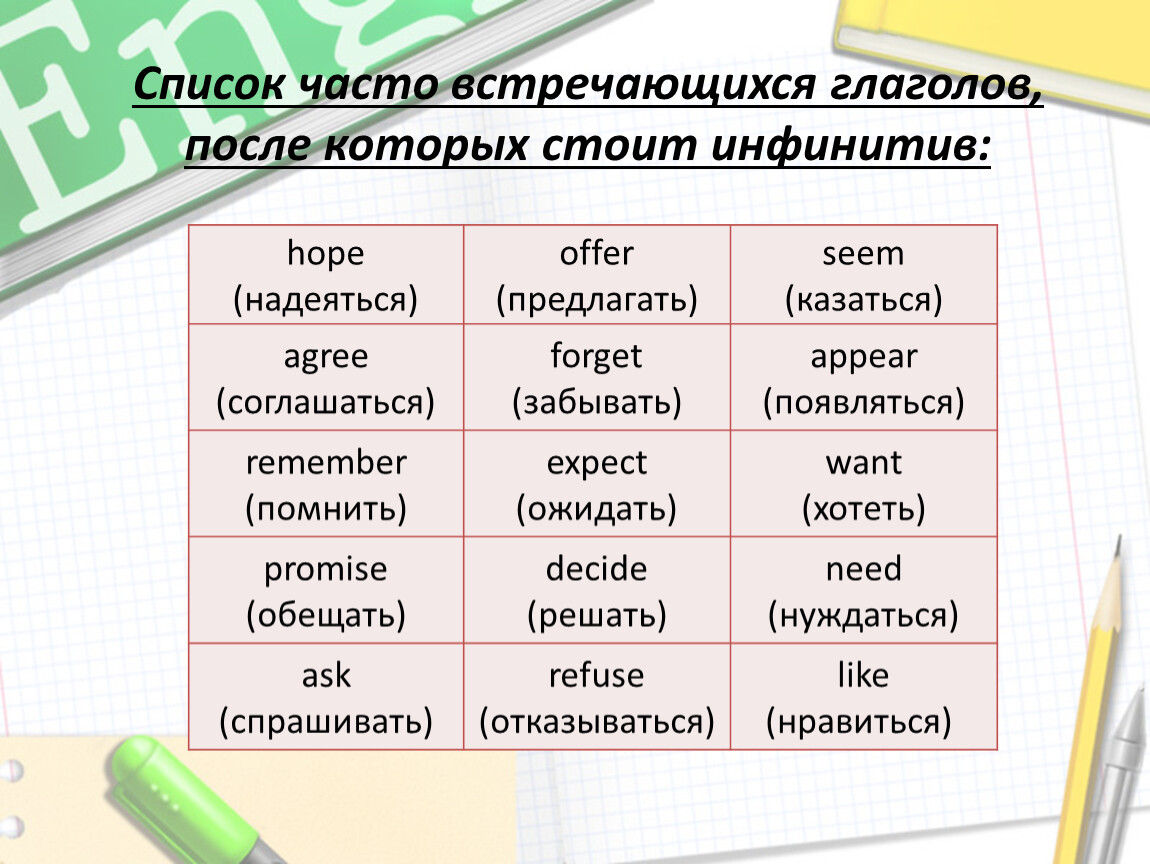 Список часто. Формы глагола seem. Глагол после seem. Список глаголов после которых стоит инфинитив. Формы глагола встретить.