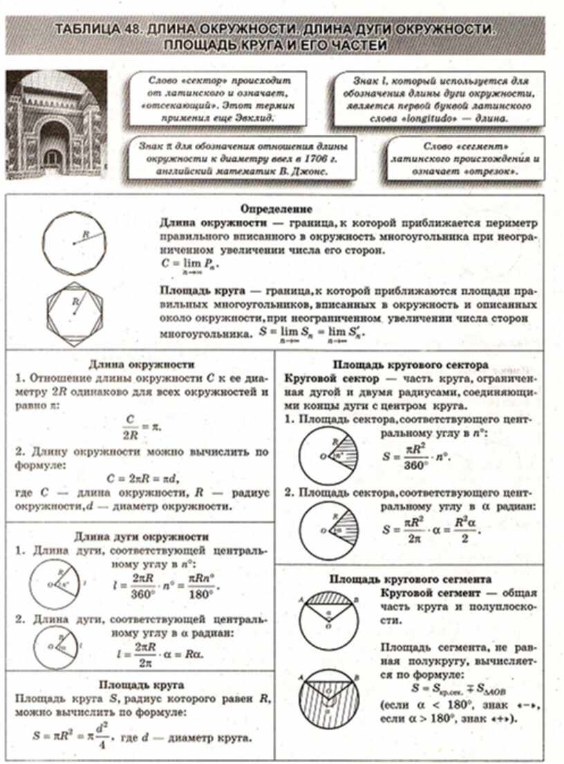 Третьяк геометрия в схемах и таблицах