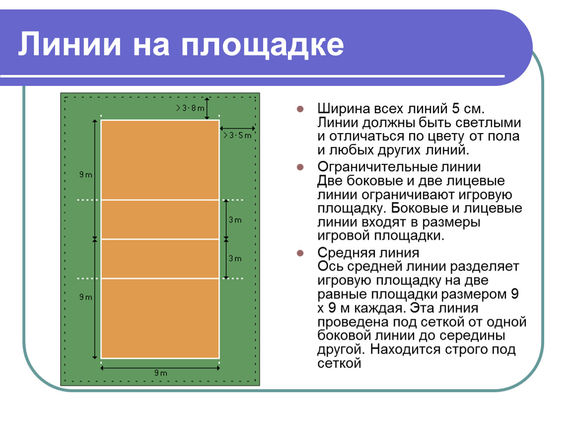 Презентация возникновение волейбола и классические правила игры.